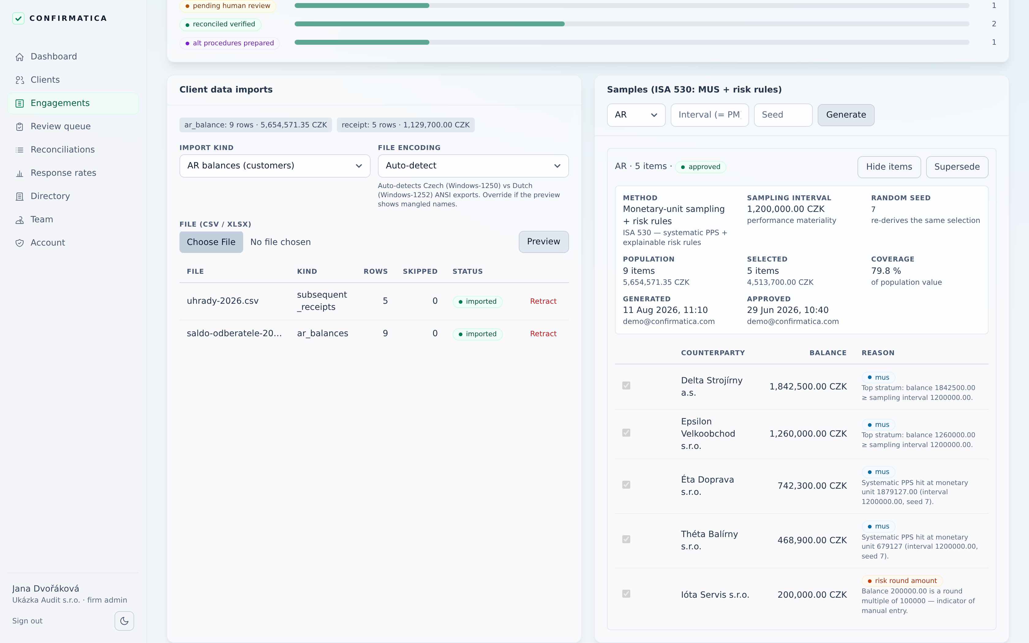 Engagement workspace: the status funnel, the client-data imports card — import-kind and file-encoding selects, with Auto-detect telling Czech (Windows-1250) from Dutch (Windows-1252) exports, above the imported ledger files — and the samples card headed “Samples (ISA 530: MUS + risk rules)” showing an approved five-item sample with its sampling interval, random seed and per-item selection reasons.