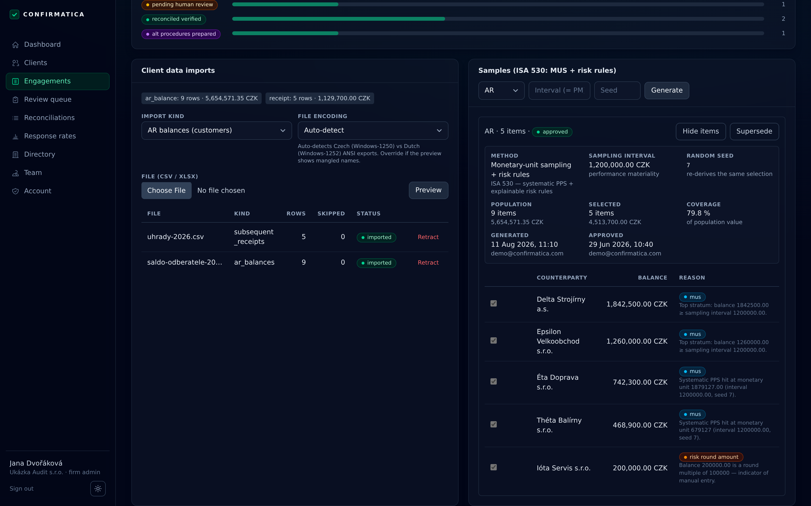 Engagement workspace: the status funnel, the client-data imports card — import-kind and file-encoding selects, with Auto-detect telling Czech (Windows-1250) from Dutch (Windows-1252) exports, above the imported ledger files — and the samples card headed “Samples (ISA 530: MUS + risk rules)” showing an approved five-item sample with its sampling interval, random seed and per-item selection reasons.