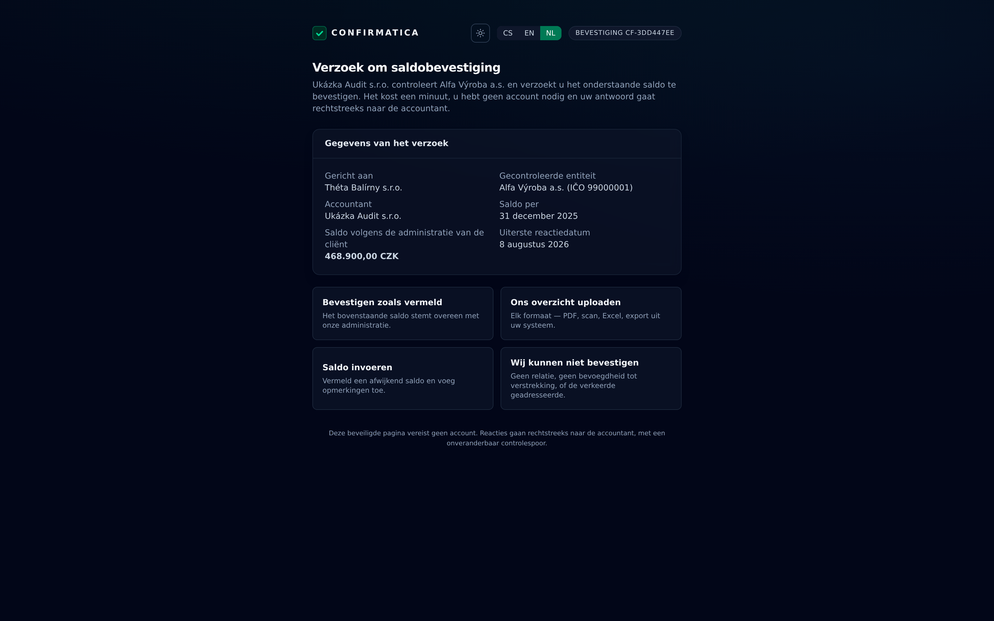 Responder portal rendered in Dutch, showing the confirmation request details and its four reply choices — confirm as stated, upload a statement, type the balance, or declare that we cannot confirm — with the CS/EN/NL language toggle in the header and NL selected.